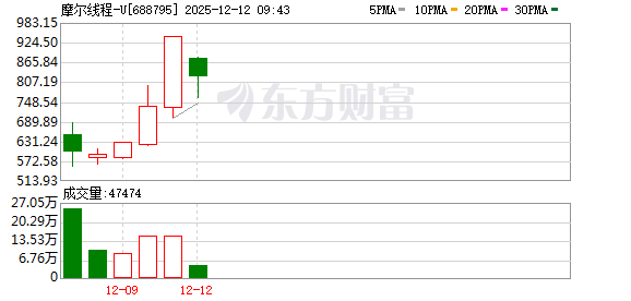 K图 688795_0