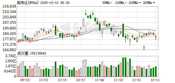K图 NVDA_0