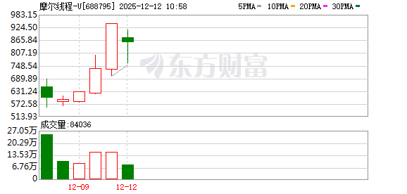 K图 688795_0