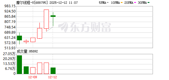 K图 688795_0