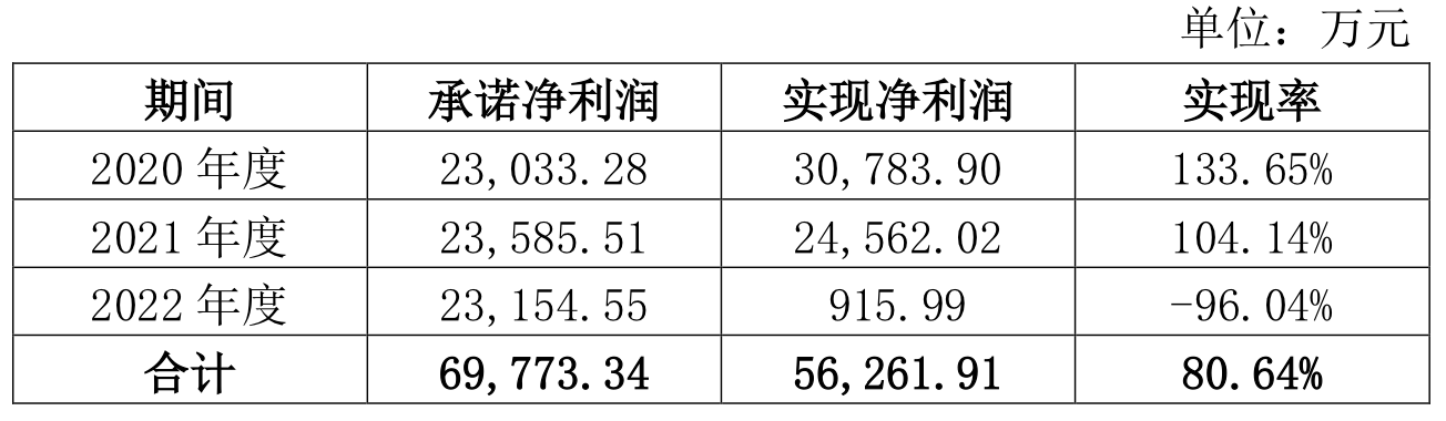 来源：公告