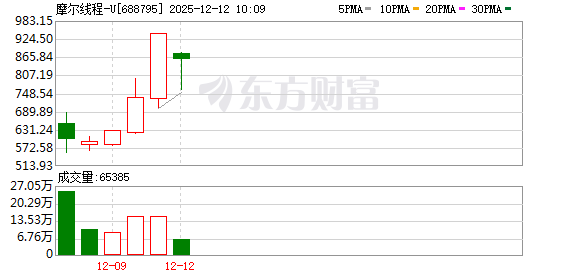 K图 688795_0