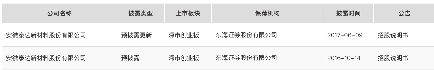 来源：证监会