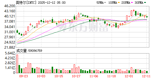 K图 INTC_0