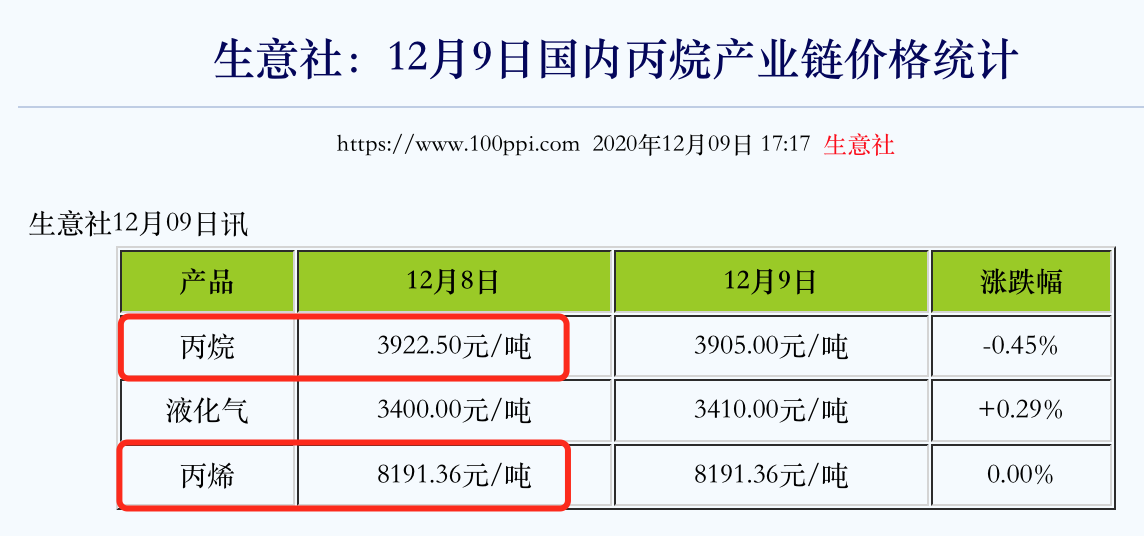 来源：生意社