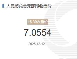 12月12人民币兑美元即期收盘价报7.0554较上一交易日下跌26个基点