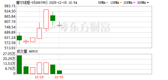 K图 688795_0