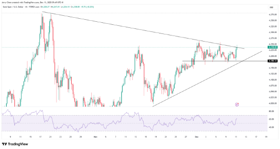 来源：Trading View，Forex.com