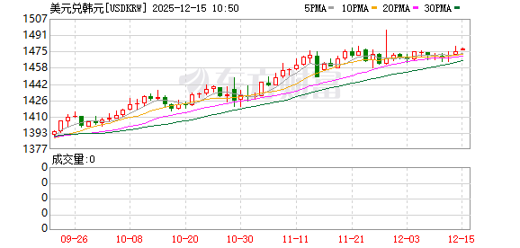 K图 USDKRW_0