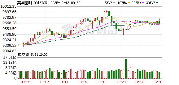 K图 FTSE_0