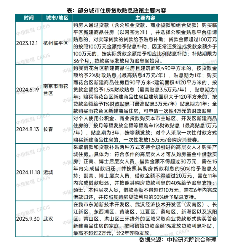 （图片来源：中指研究院）