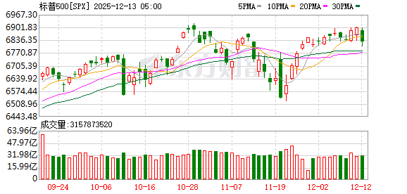 K图 SPX_0
