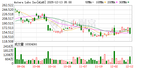 K图 ALAB_0