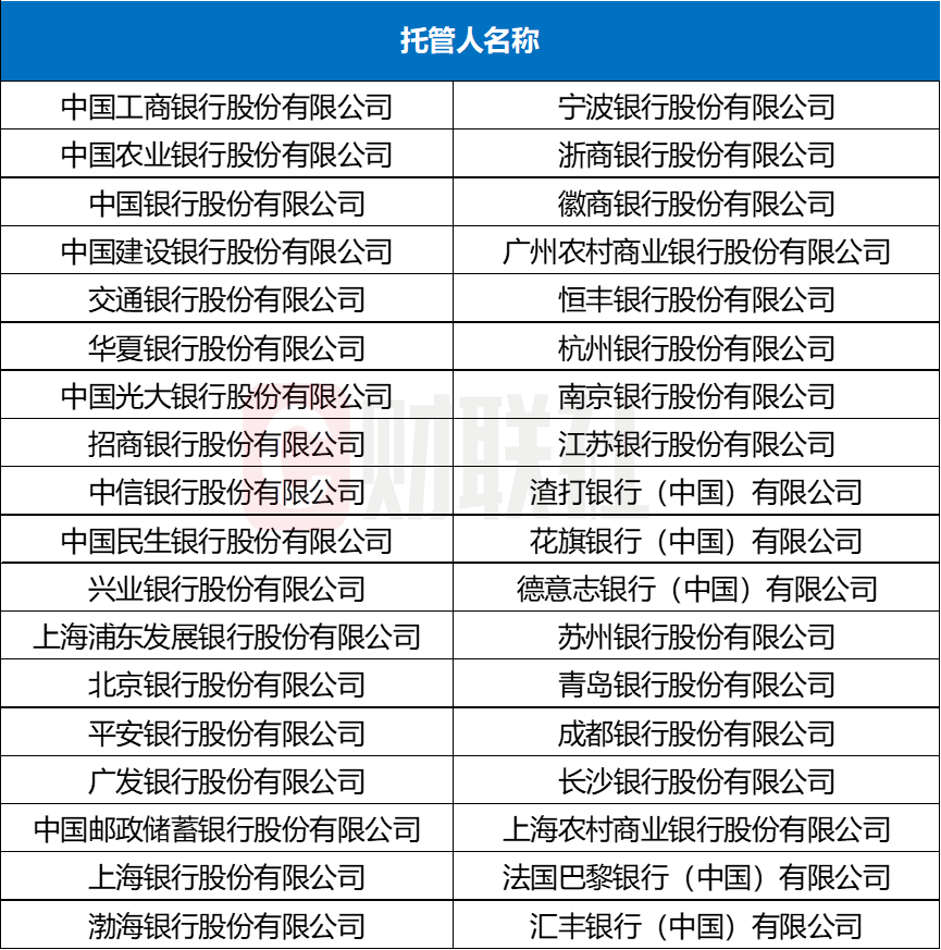 数据来源：中国证监会官网，财联社整理；