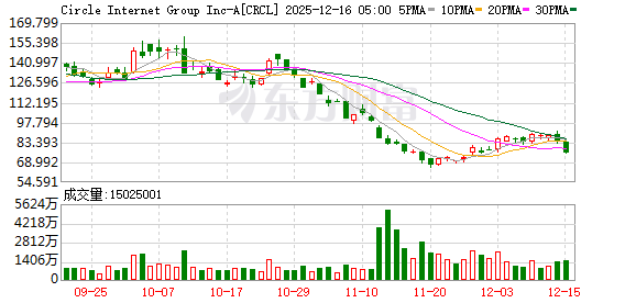 K图 CRCL_0