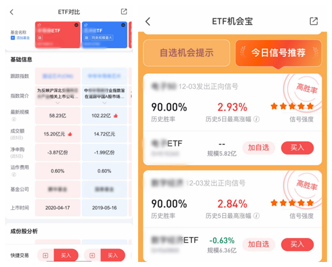 （ETF对比、ETF机会宝）