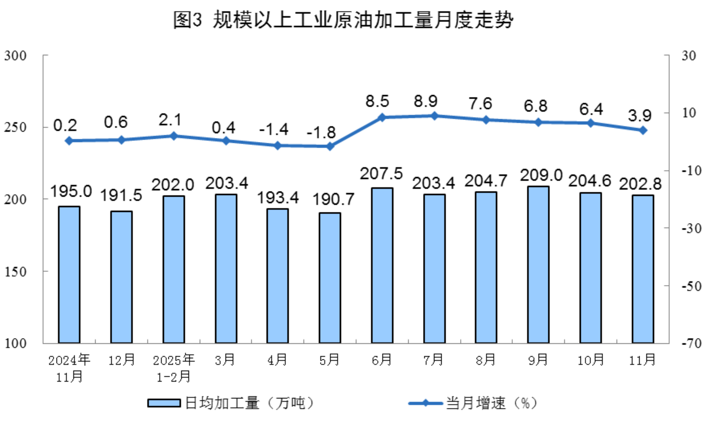 国家统计局：2025年11月份能源生产情况
