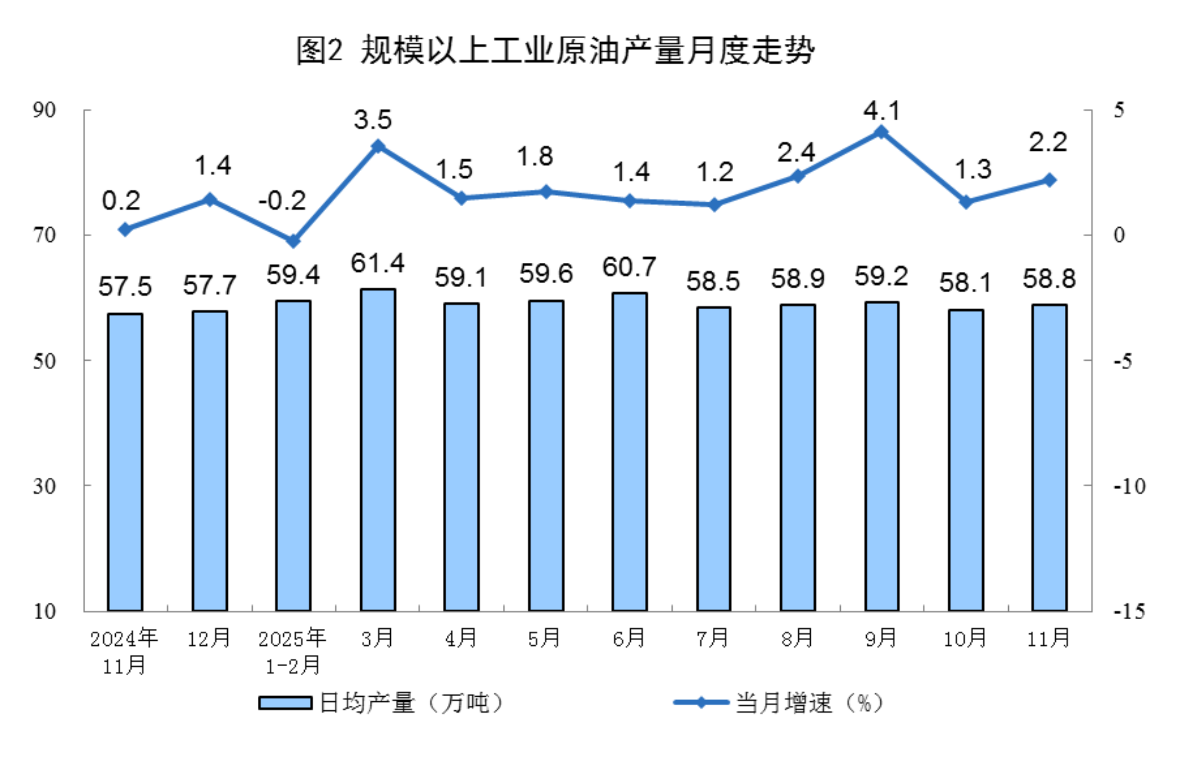 国家统计局：2025年11月份能源生产情况