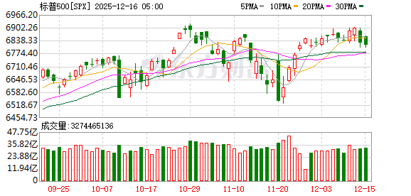 K图 SPX_0