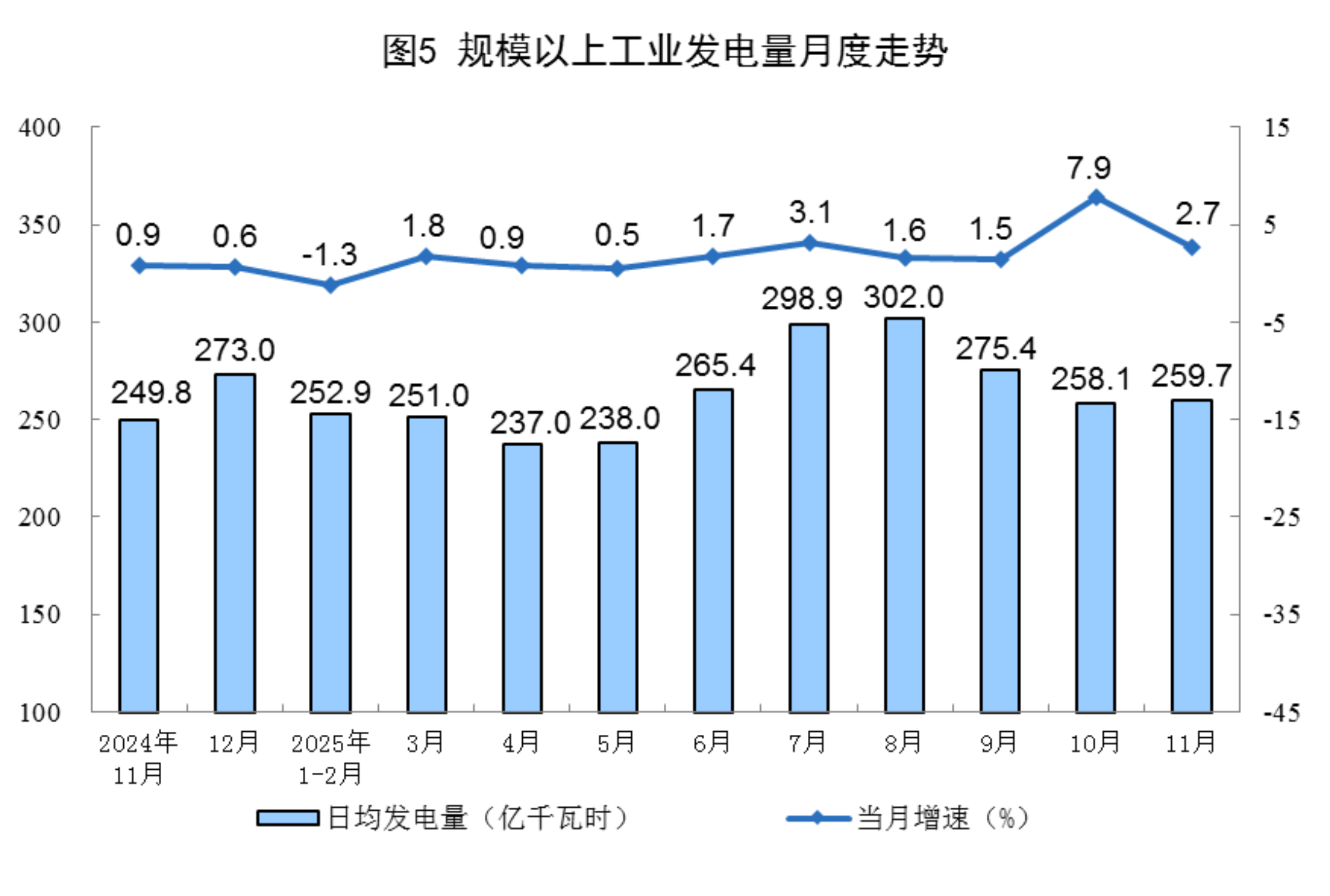 国家统计局：2025年11月份能源生产情况