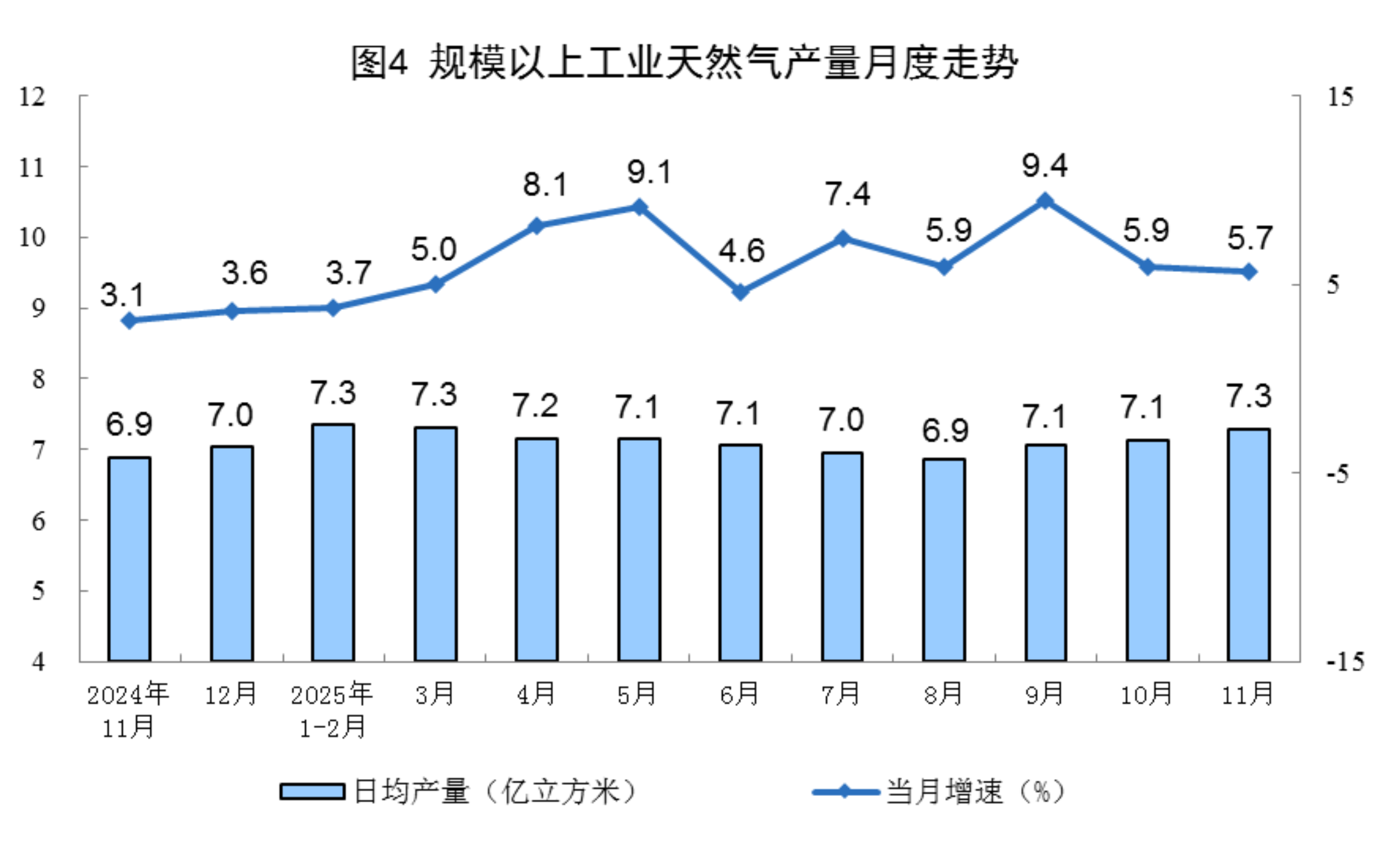 国家统计局：2025年11月份能源生产情况