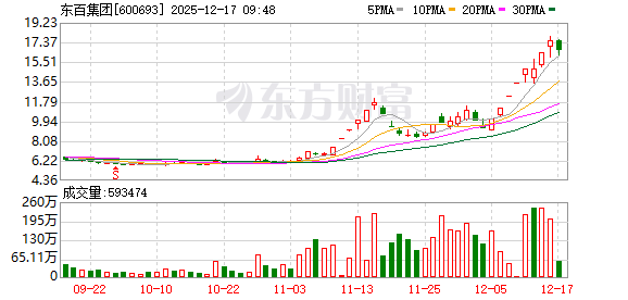K图 600693_0