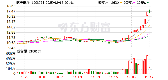 K图 600879_0