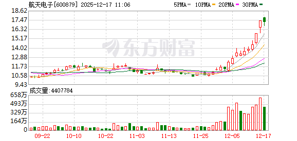 K图 600879_0