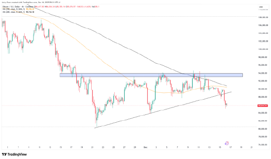 来源：TradingView，Forex.com