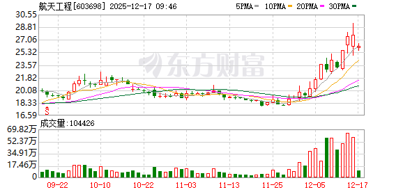 K图 603698_0