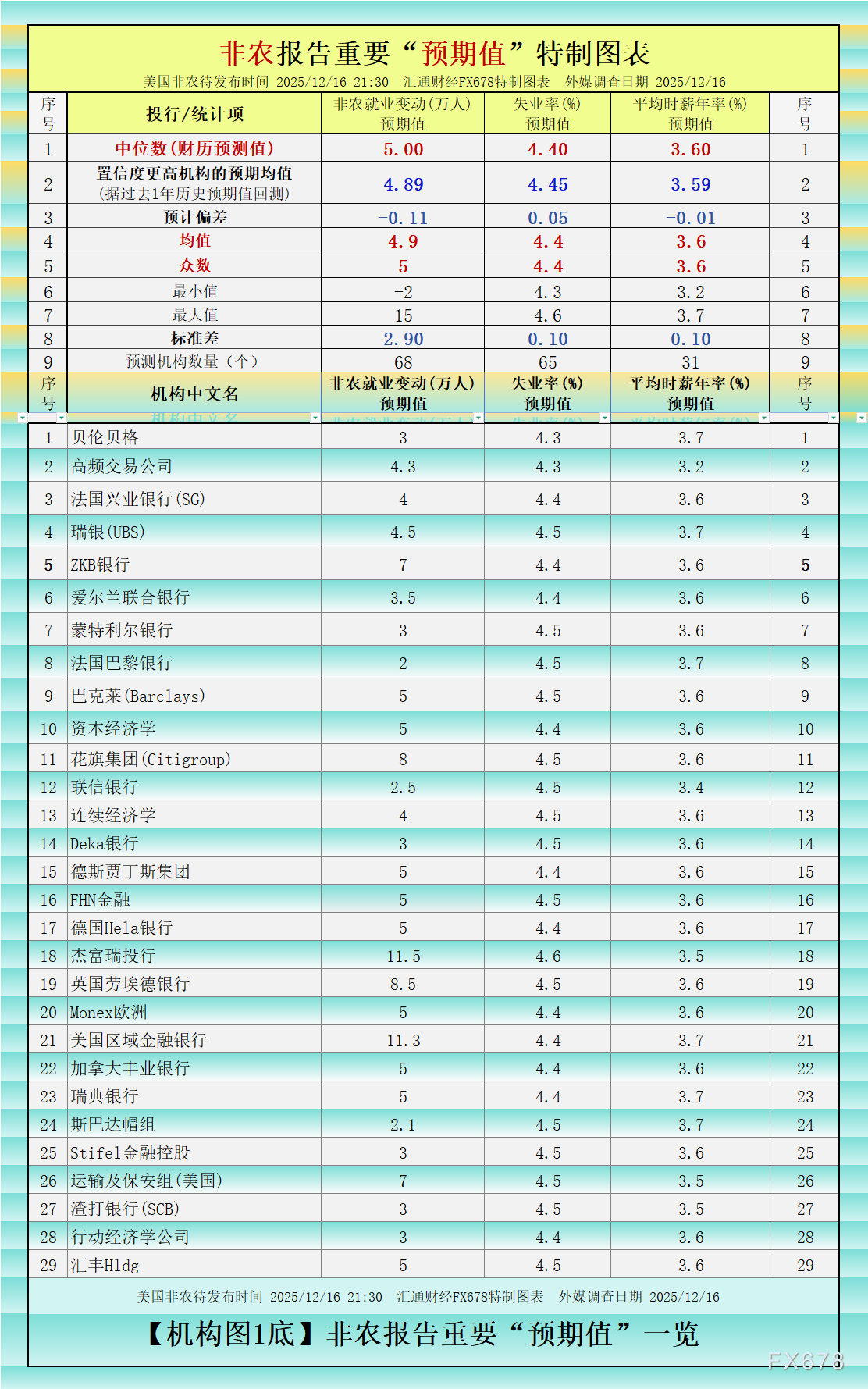【如上图2，只给了两项指标的预期值的机构/大咖共 34 个