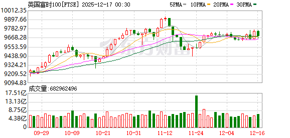 K图 FTSE_0