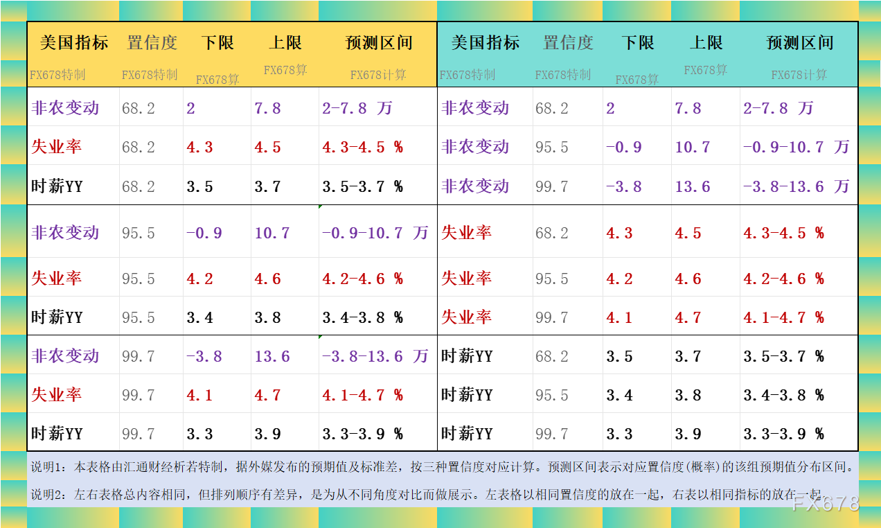 【下图4：非农就业变动的各机构预期一览：