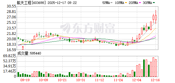 K图 603698_0