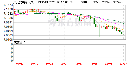 K图 USDCNH_0