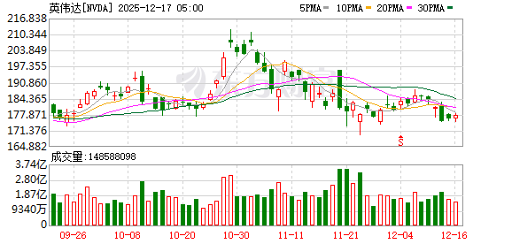 K图 NVDA_0