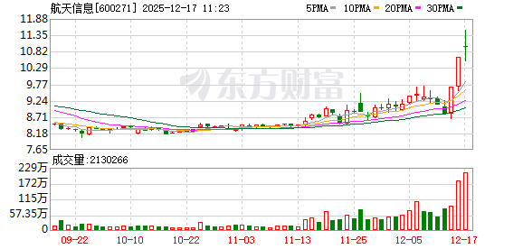 K图 600271_0