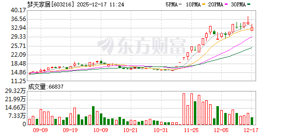 K图 603216_0