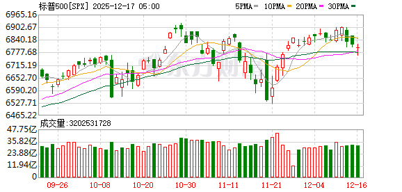 K图 SPX_0