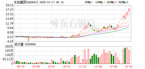 K图 600693_0