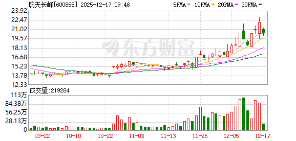 K图 600855_0