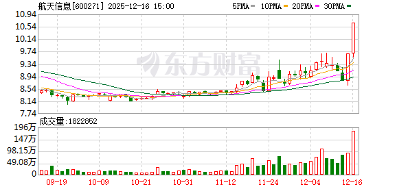K图 600271_0