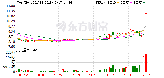 K图 600271_0