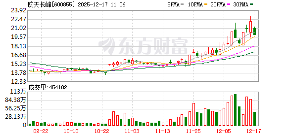 K图 600855_0