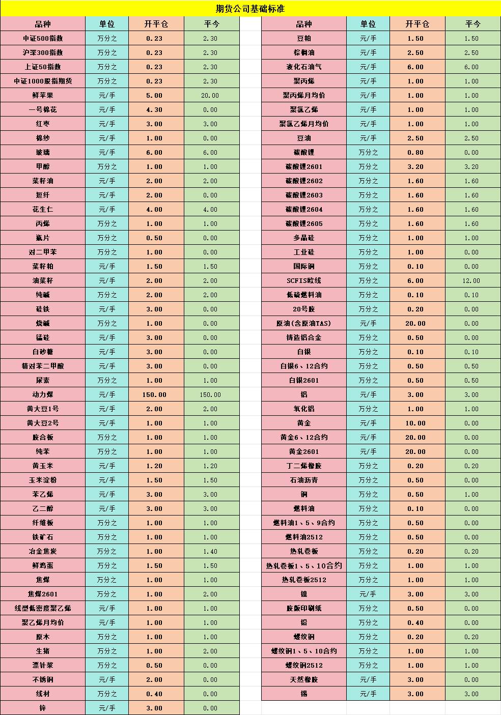 交易所手续费对比