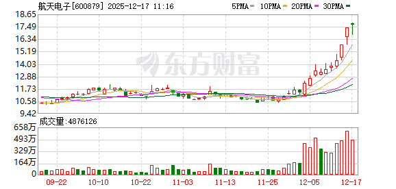 K图 600879_0