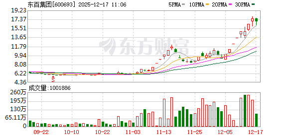 K图 600693_0