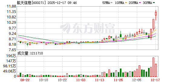 K图 600271_0