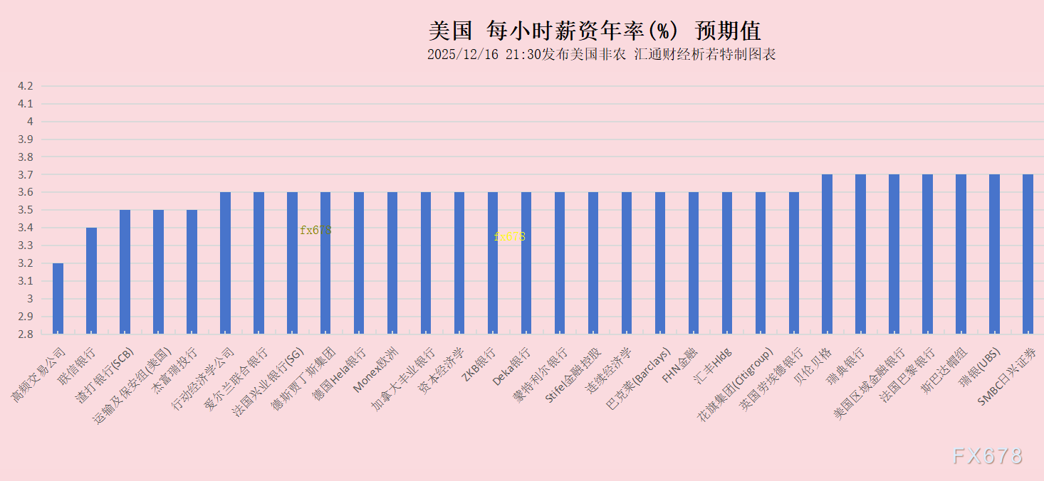 【下图7：为您展现今晚将出炉的非农及其分项在财经日历页面的详情：