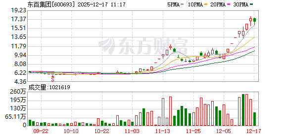 K图 600693_0